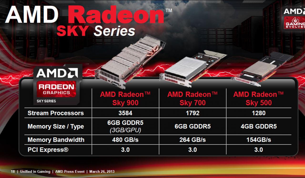 [27/03/2013] AMD zeigt Radeon HD 7990 auf der GDC (3) [Bild: Hardware.fr]