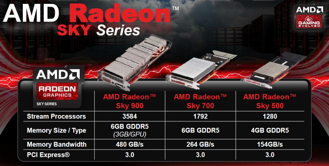 [27/03/2013] AMD stellt neue Cloud-Grafikkarten namens Radeon Sky vor (1)