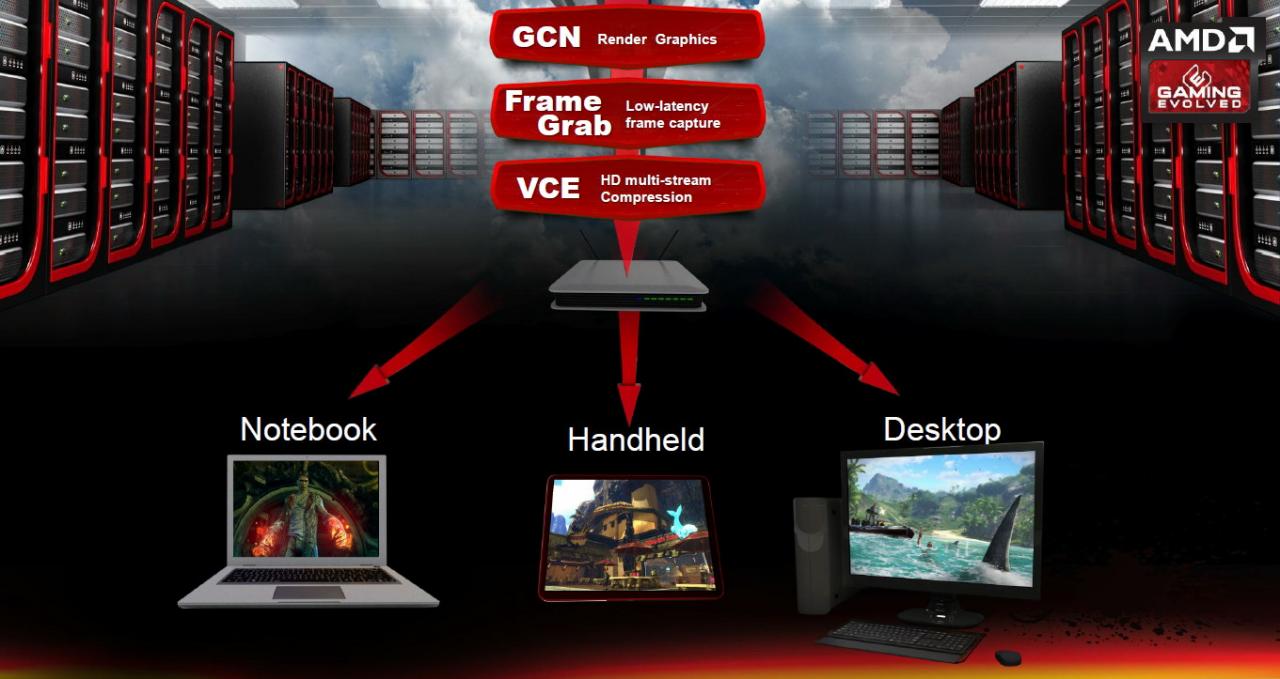 [27/03/2013] AMD stellt neue Cloud-Grafikkarten namens Radeon Sky vor (2)