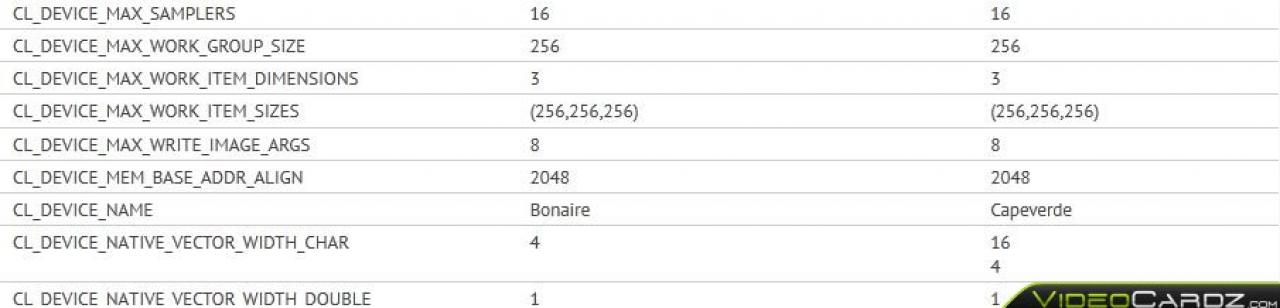[09/03/2013] Radeon HD 7790: Erste Benchmarks gesichtet. (3)