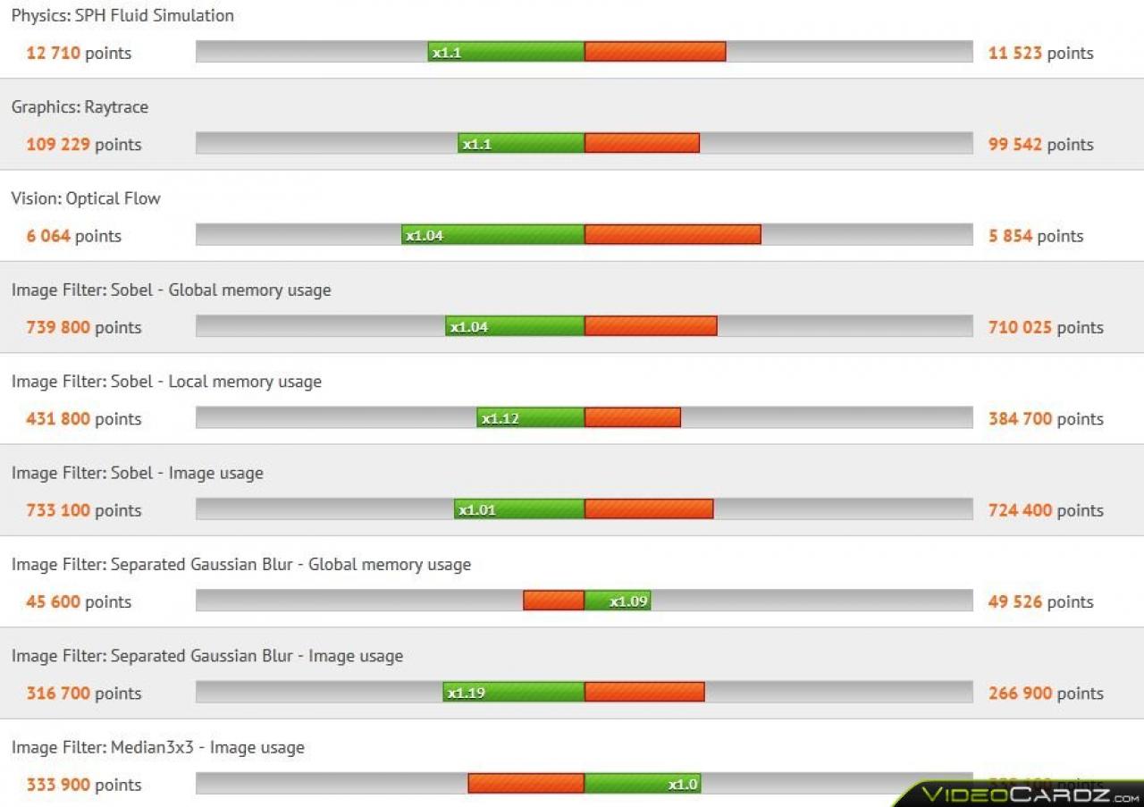 [09/03/2013] Radeon HD 7790: Erste Benchmarks gesichtet. (1)