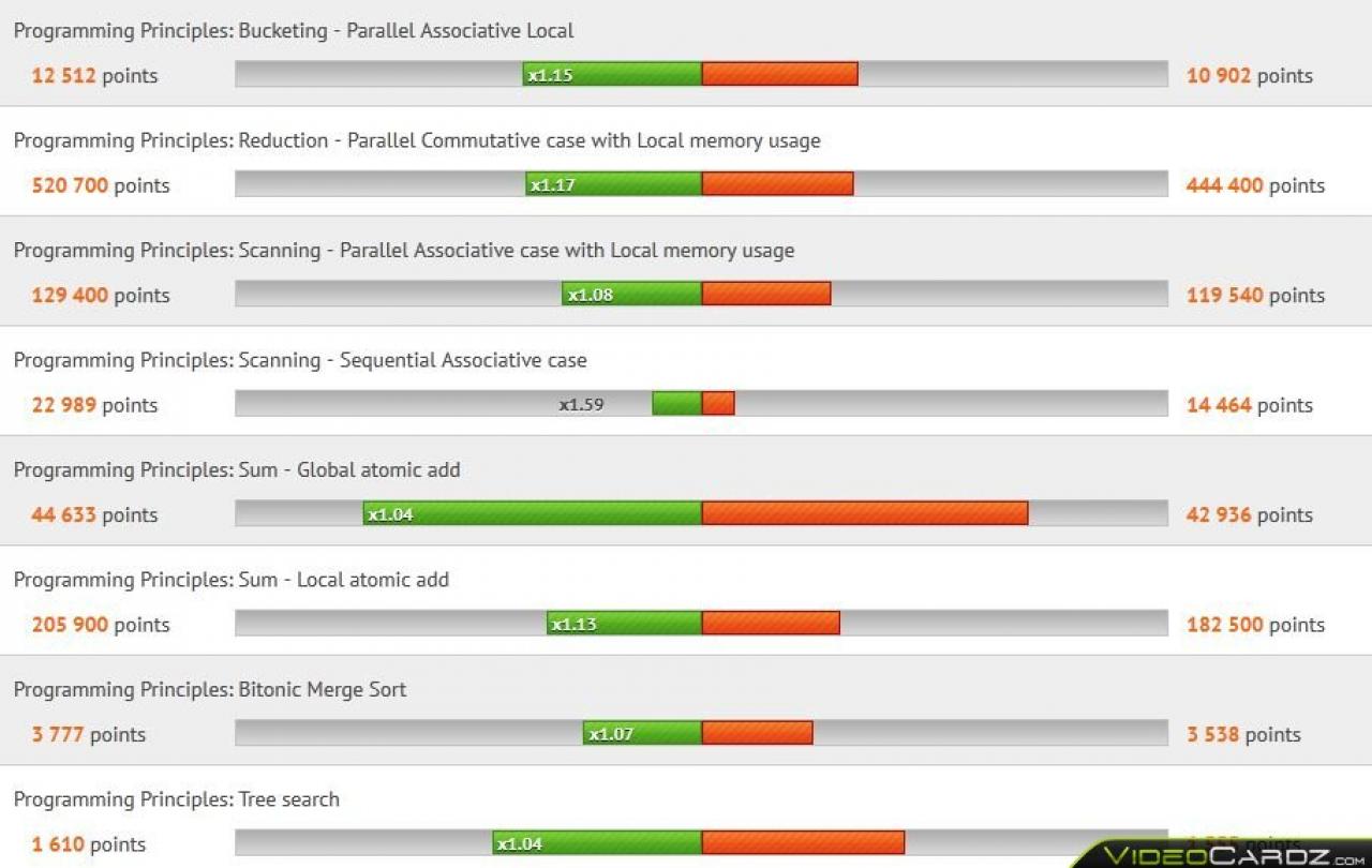 [09/03/2013] Radeon HD 7790: Erste Benchmarks gesichtet. (2)