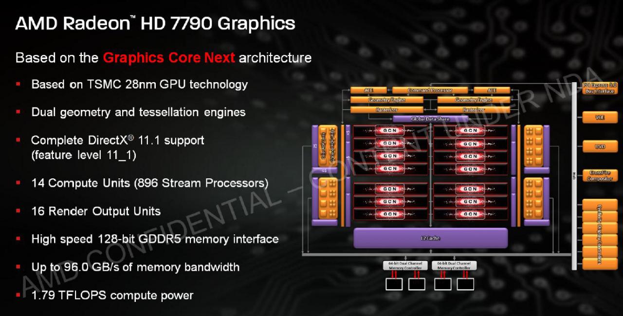[21/03/2013] Radeon HD 7790: Die Bonaire-GPU im Schaubild