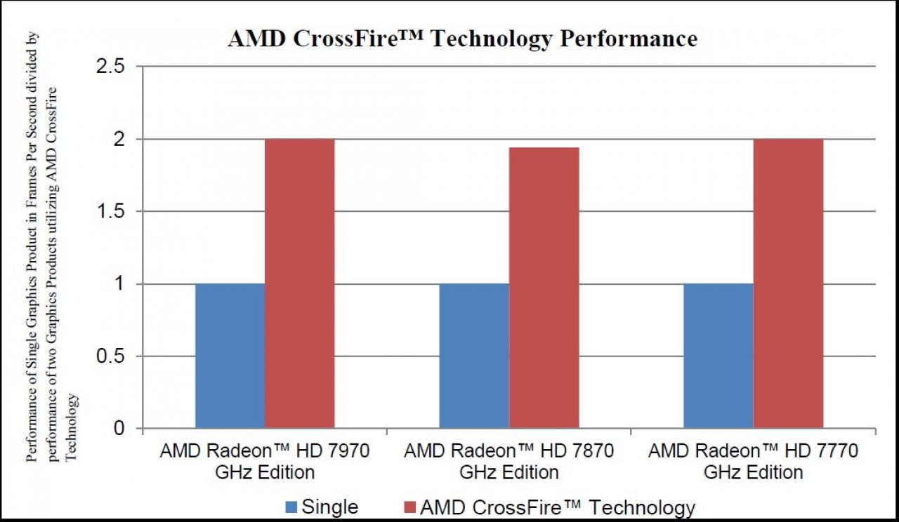[07/03/2013] Tomb Raider: AMD veröffentlicht eigene Benchmarks (4)