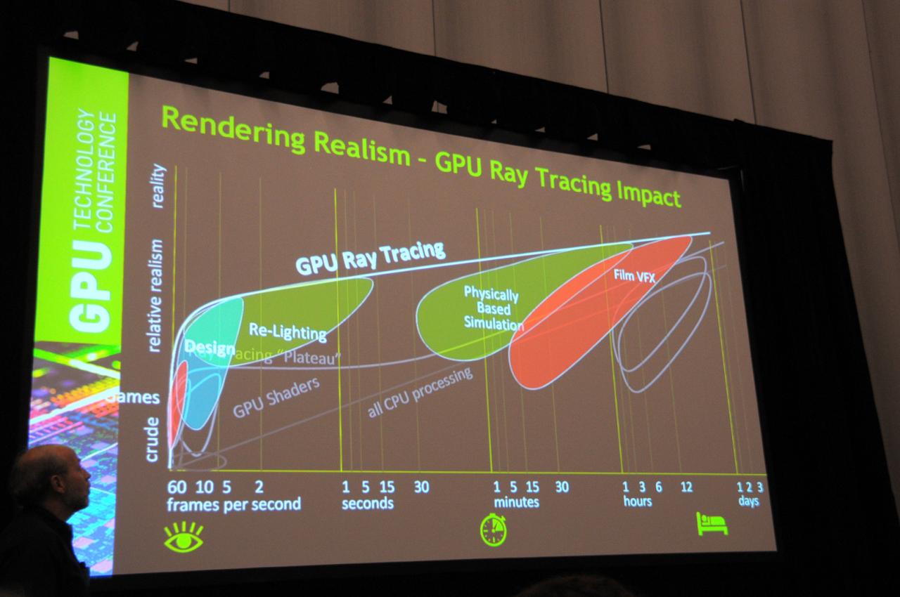 [19/03/2013] GTC 2013 Nvidia Optix Raytracing 02