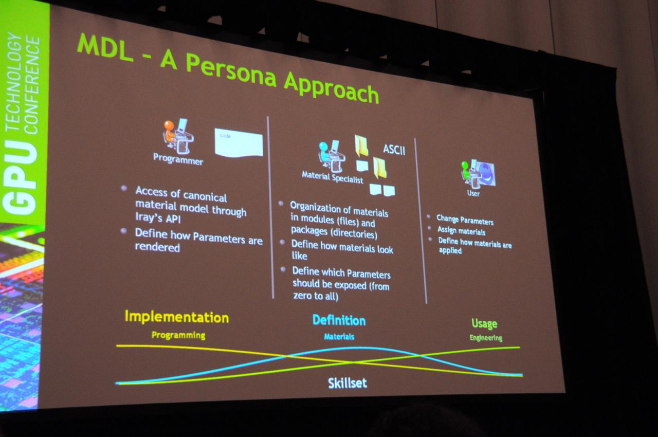[19/03/2013] GTC 2013 Nvidia Optix Raytracing 24
