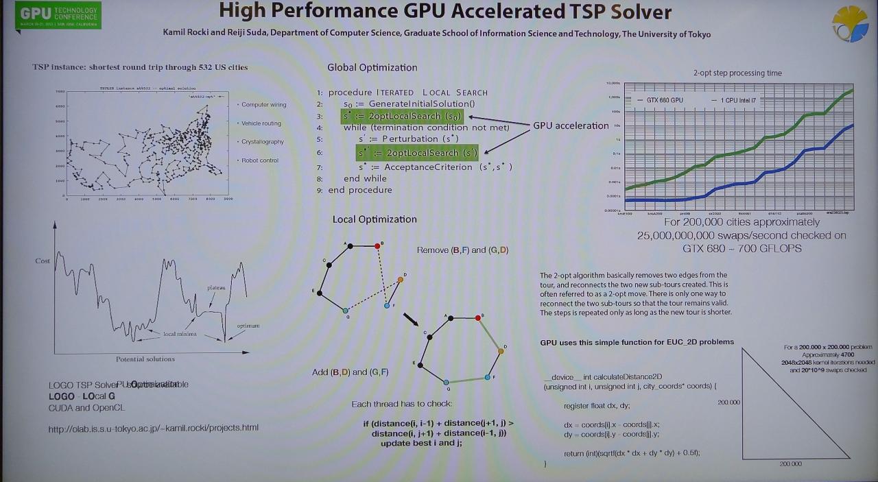 [19/03/2013] GTC 2013 Poster Session Travelling Salesman Problem