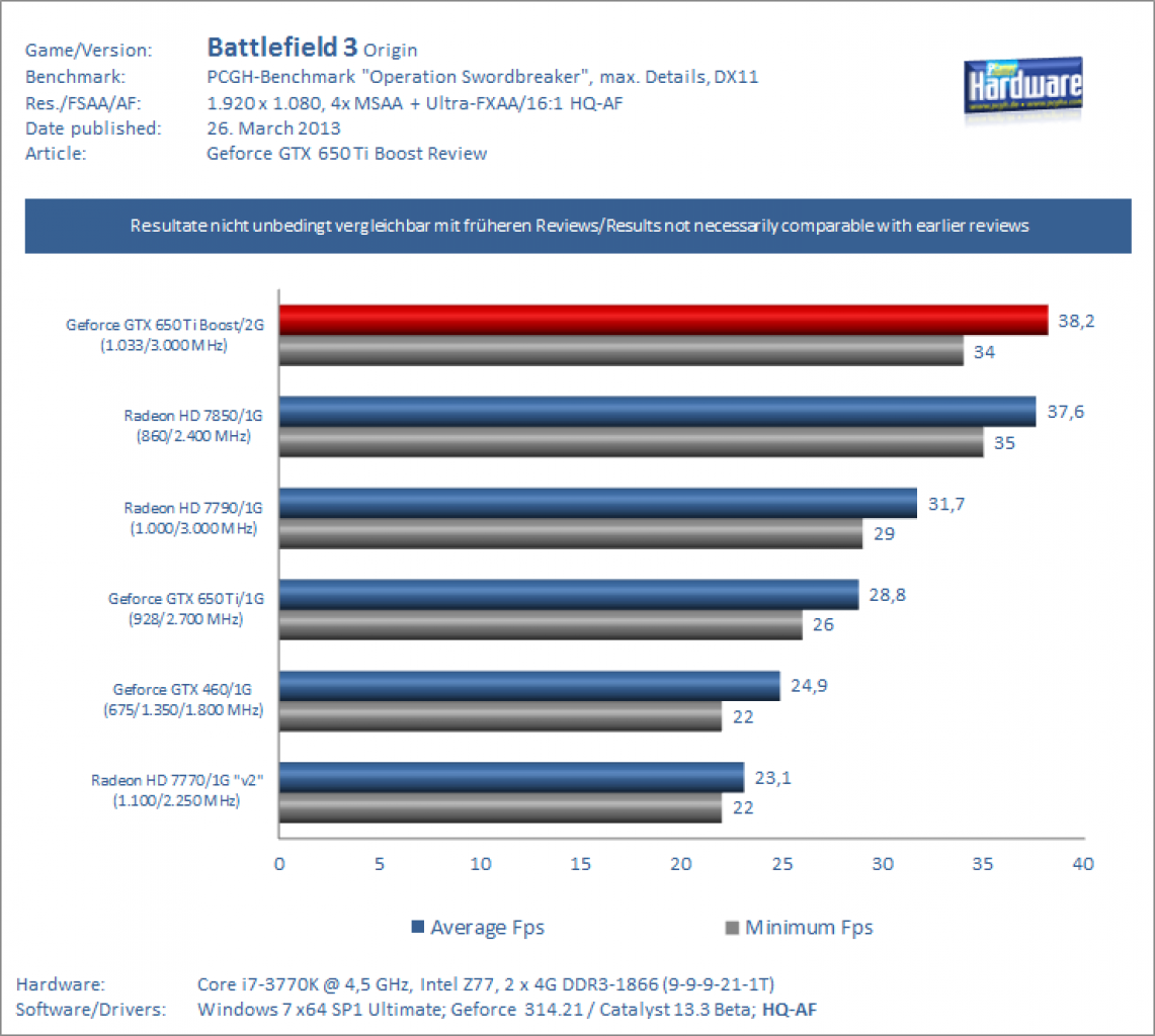 Geforce GTX 650 Ti BOOST Review Battlefield 3