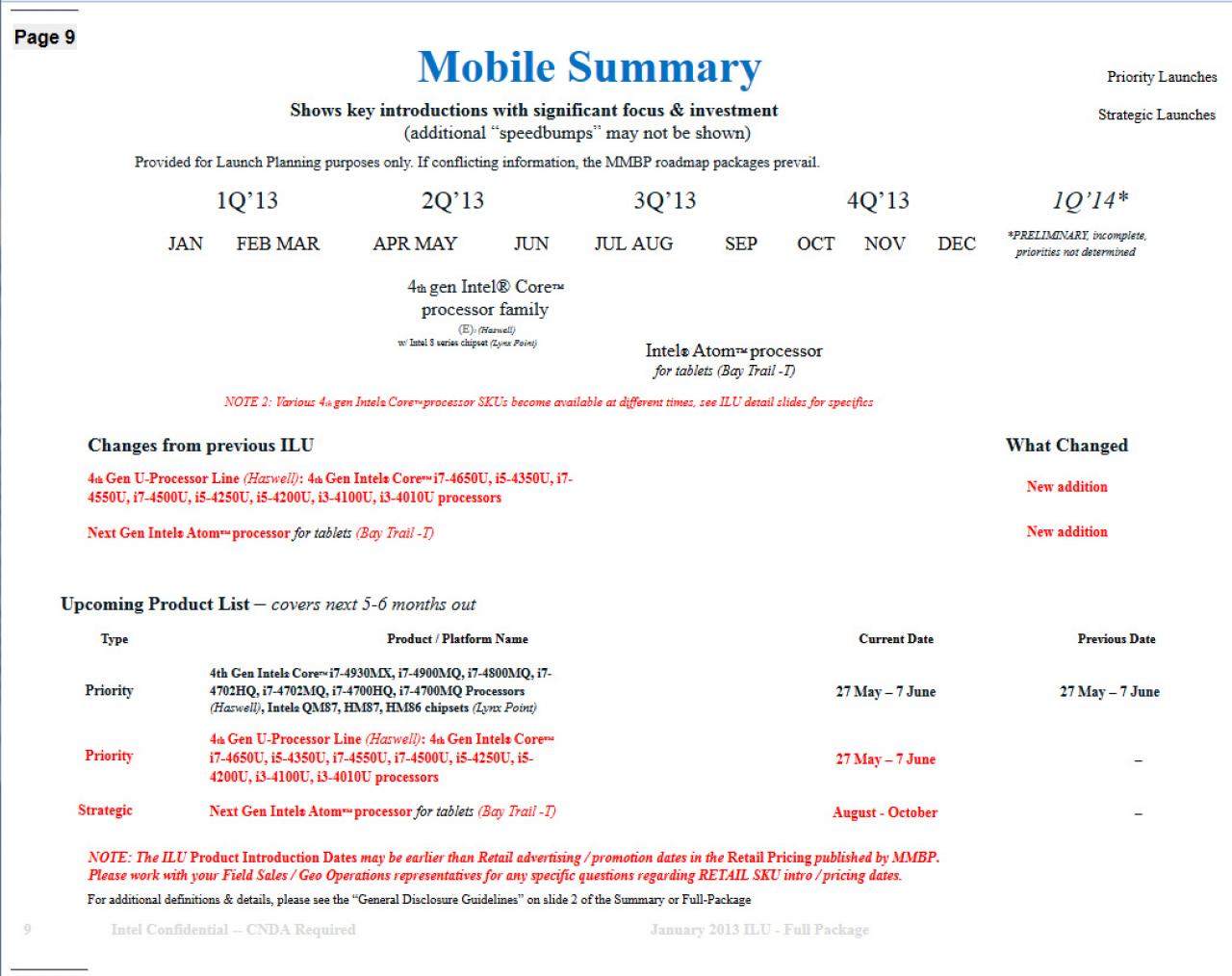 [29/03/2013] Intel: Angebliche CPU-Roadmap bis 2014 aufgetaucht (2)
