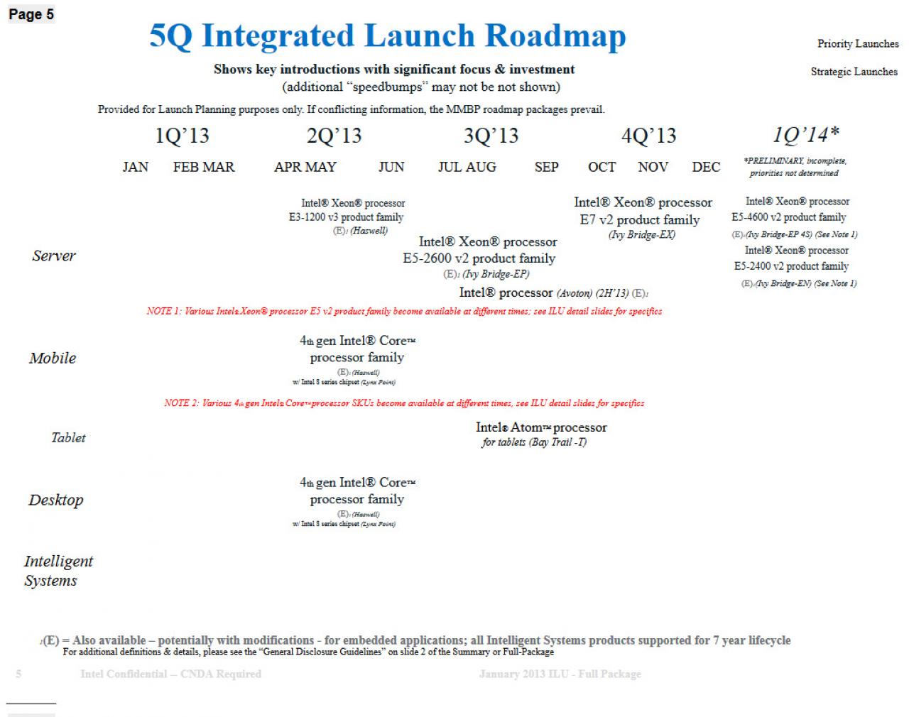 [29/03/2013] Intel: Angebliche CPU-Roadmap bis 2014 aufgetaucht (3)