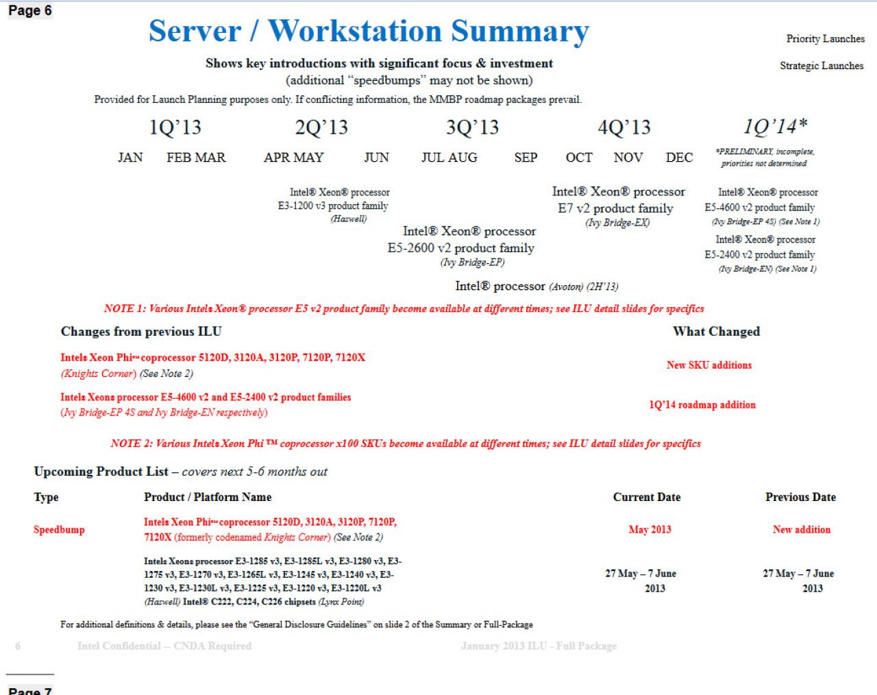 [29/03/2013] Intel: Angebliche CPU-Roadmap bis 2014 aufgetaucht (4)