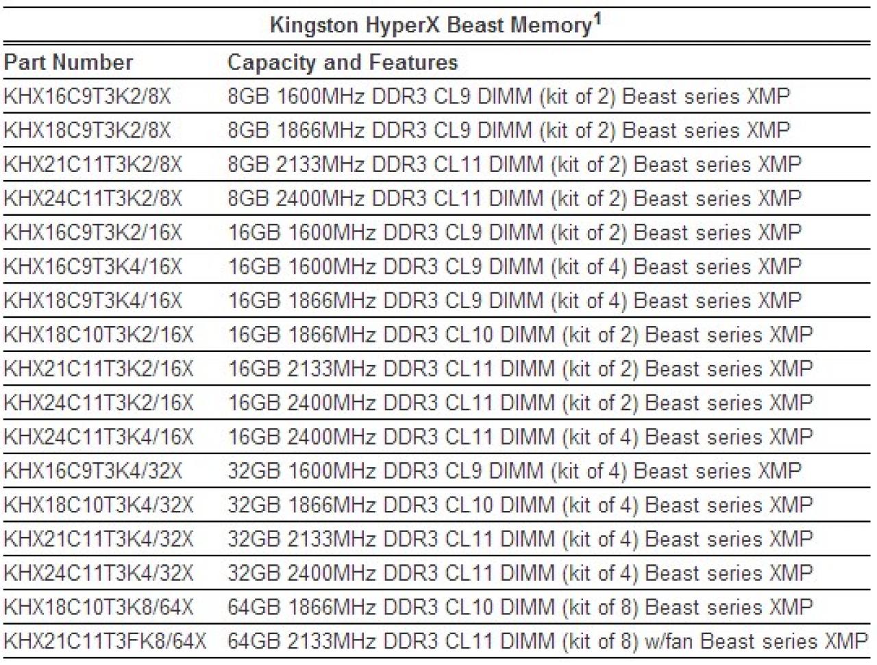 [26/03/2013] Kingston HyperX jetzt auch mit schwarzer Platine (2)