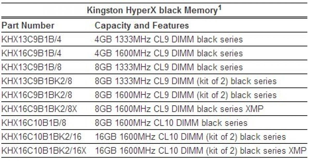 [26/03/2013] Kingston HyperX jetzt auch mit schwarzer Platine (3)