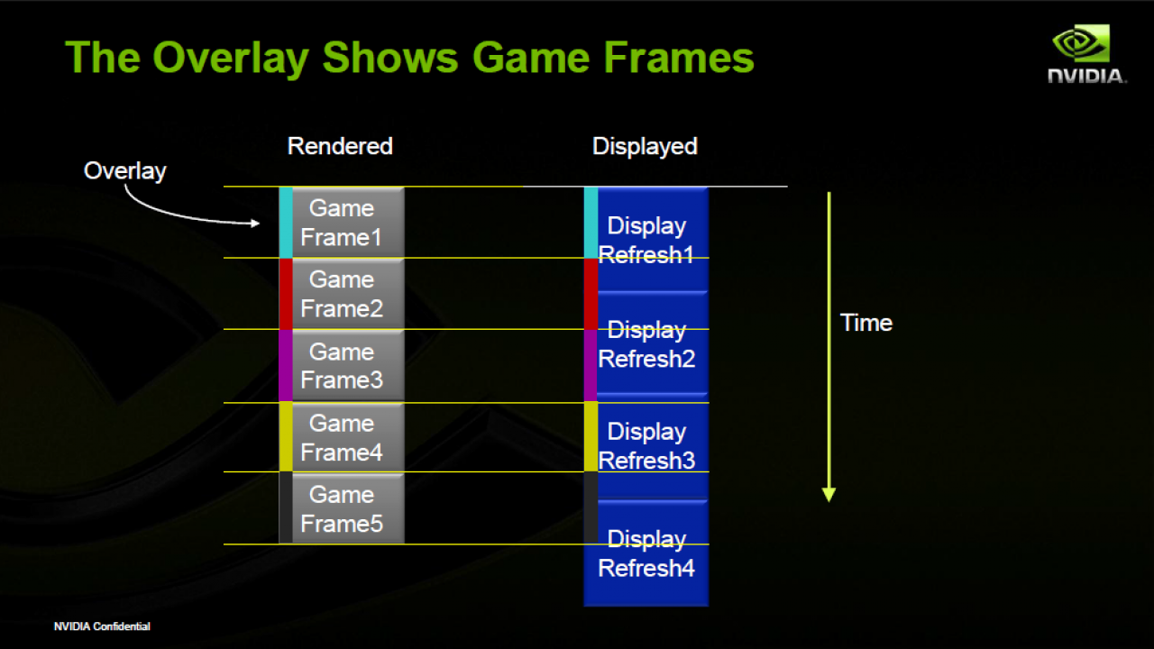 [27/03/2013] Nvidia FCAT Präsentation 03