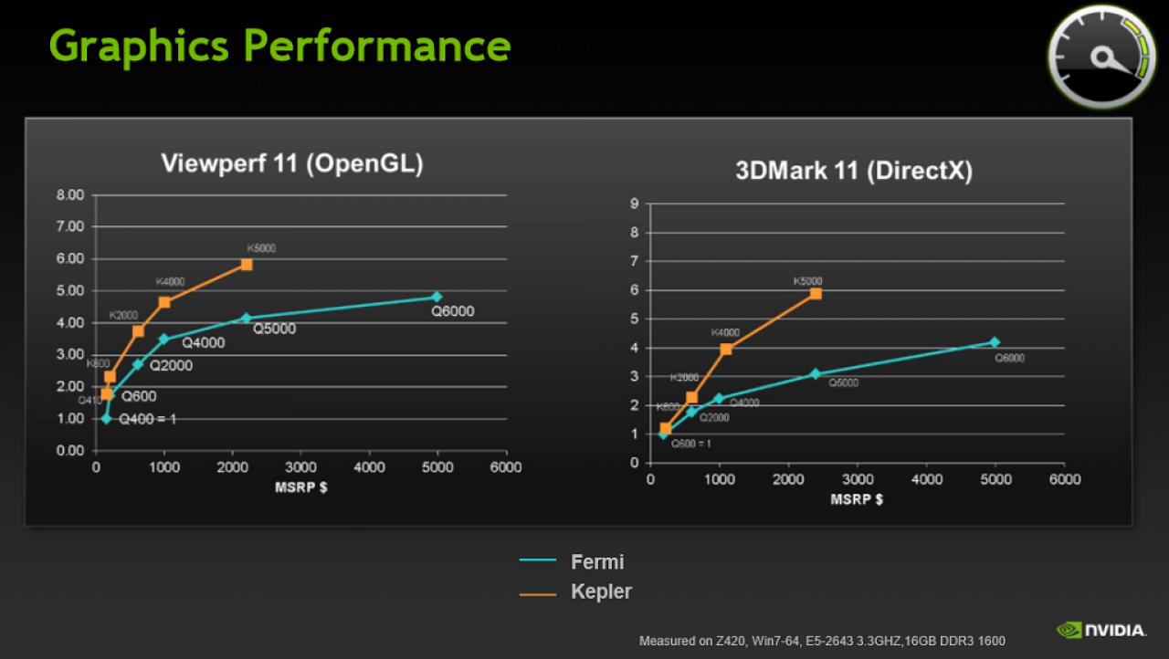 [05/03/2013] Nvidia Quadro Kepler Performance 1 