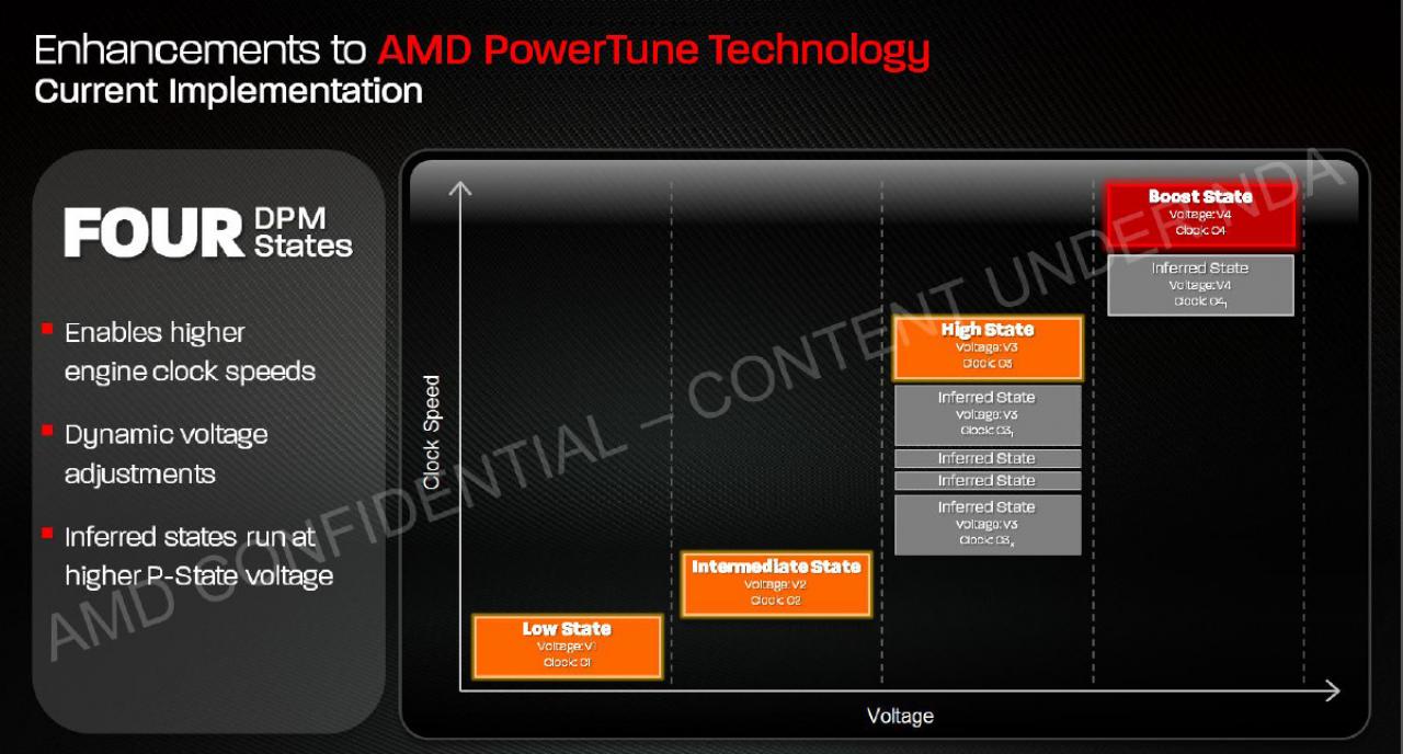 [21/03/2013] Powertune: alt