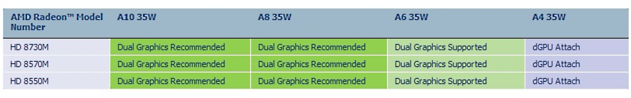 [14/03/2013] AMD plant Preissenkungen im April (17)