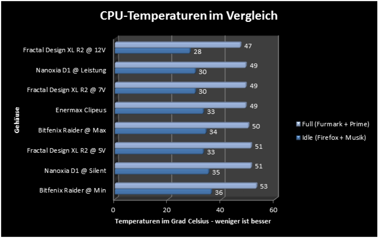 [10/03/2013] PCGHX-Gehäuse-Review: Fractal Design Define XL R2 im Test (2)