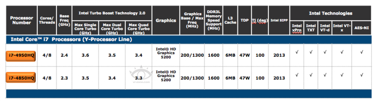 [26/03/2013] Intel Haswell: HD-Graphics-5xxx nur in Notebooks (1)