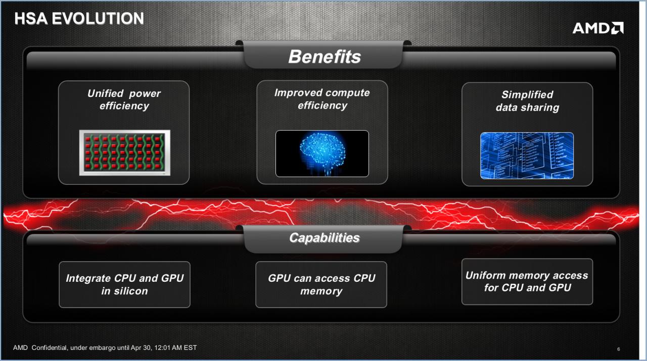 [29/04/2013] AMD Kaveri: Ausblick auf den Heterogeneous Uniform Memory Access (4)