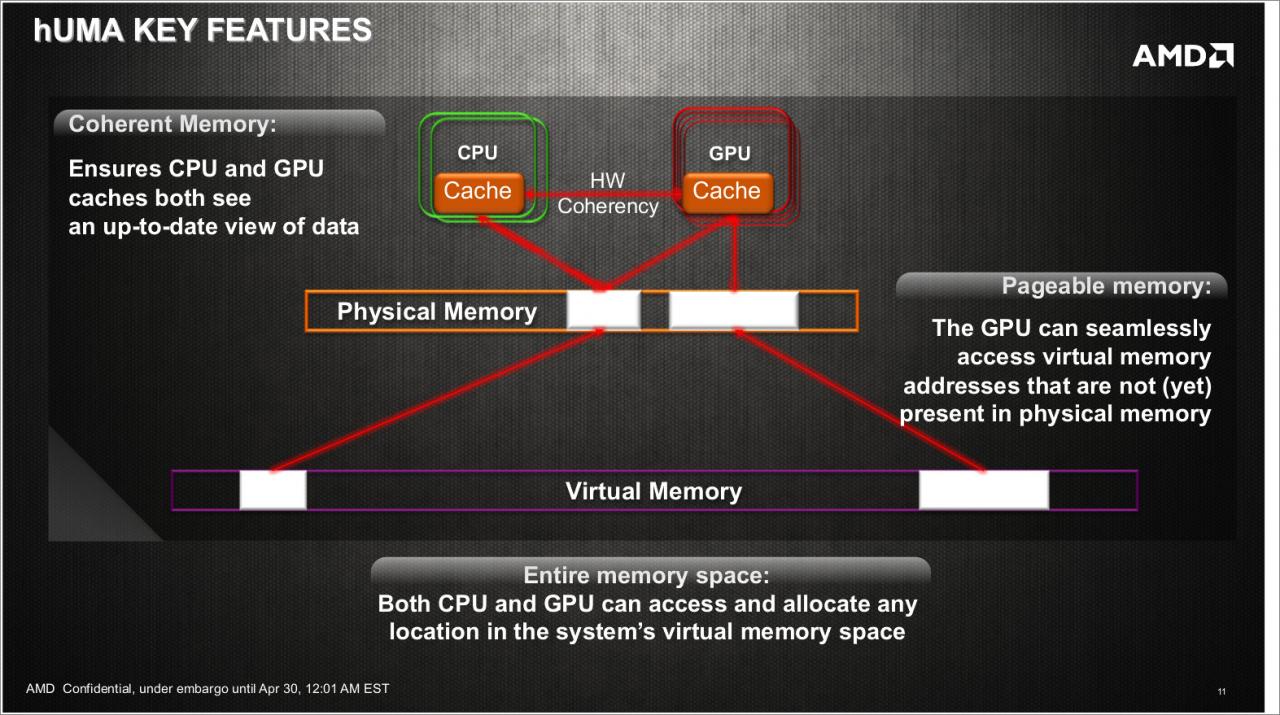 [29/04/2013] AMD Kaveri: Ausblick auf den Heterogeneous Uniform Memory Access (9)