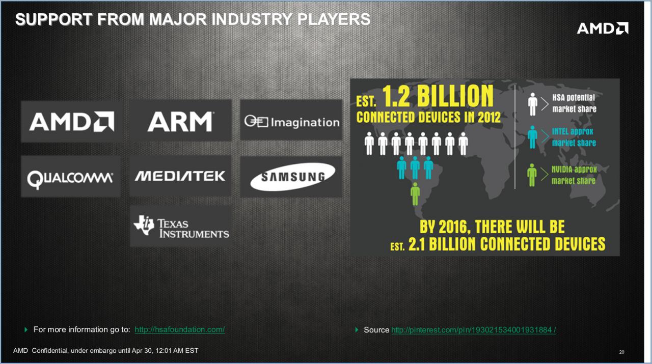 [29/04/2013] AMD Kaveri: Ausblick auf den Heterogeneous Uniform Memory Access (18)