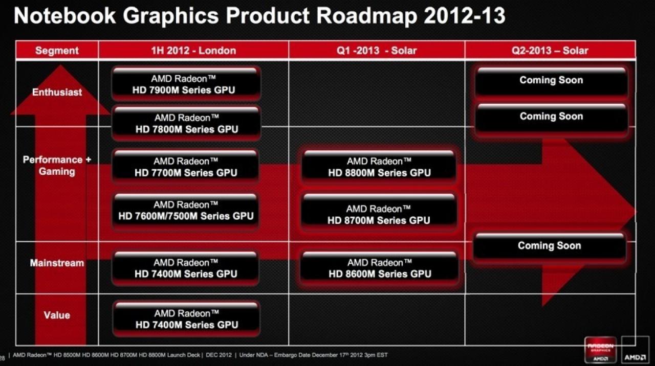 [16/04/2013] AMD-Roadmap alt