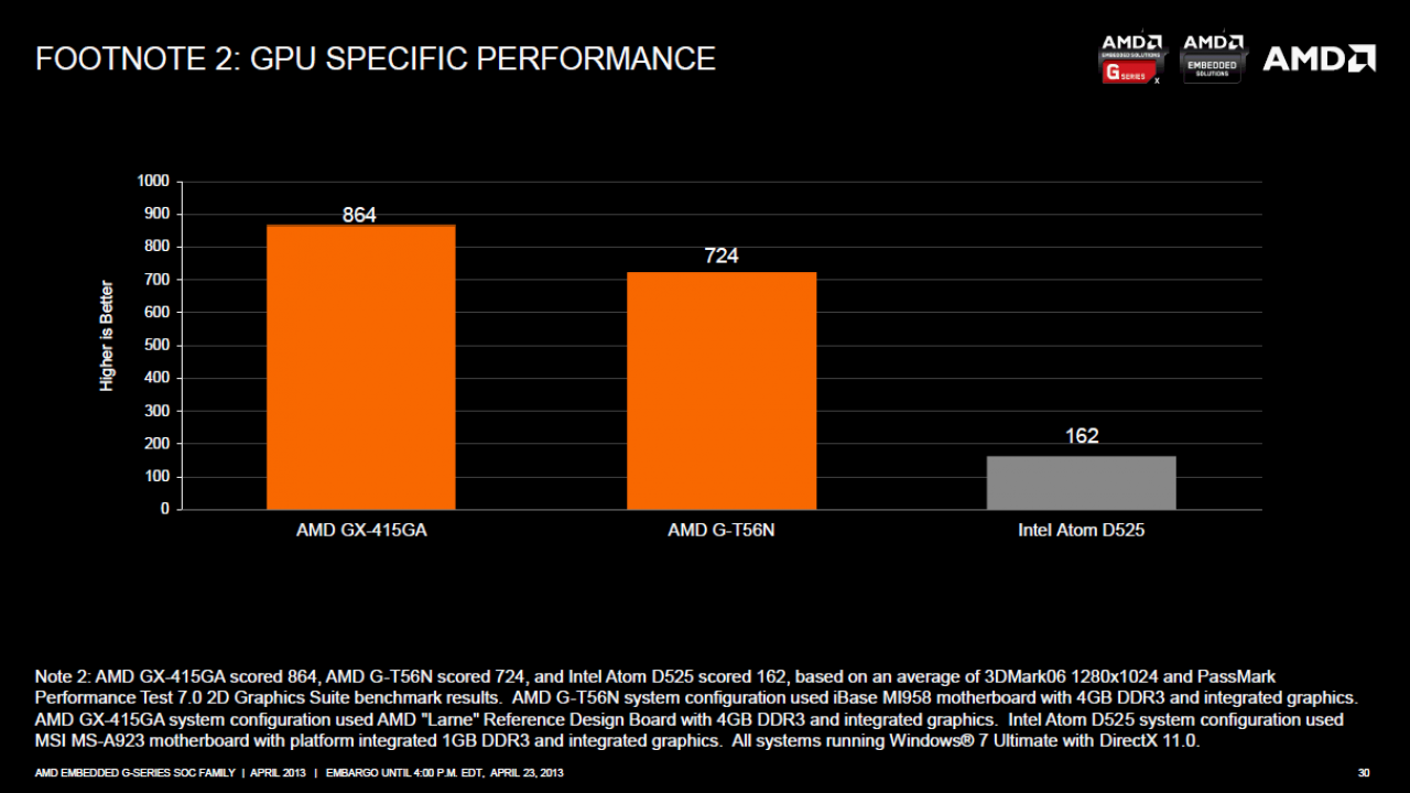 [24/04/2013] Die-Shot und erste Benchmarks zur neuen G-Serie von AMD (2)