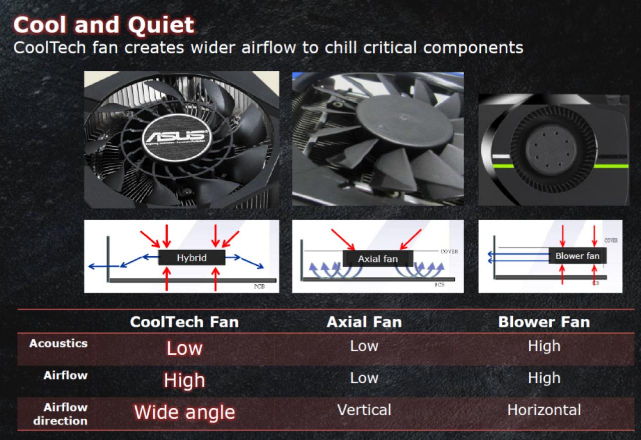 [05/04/2013] Asus Geforce GTX 670 Direct CU Mini: der Hybridlüfter