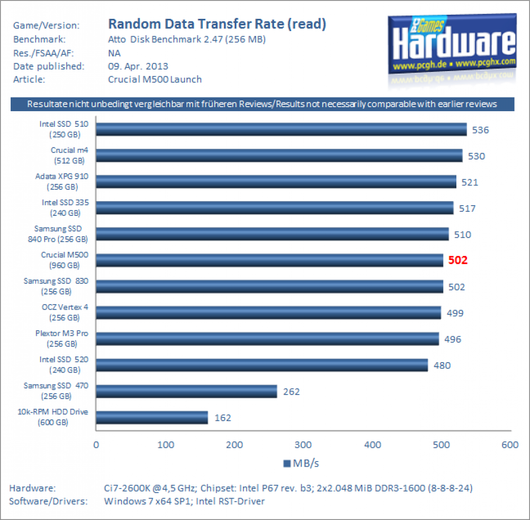 Crucial M500 960GB FWMU02 Benchmark 3