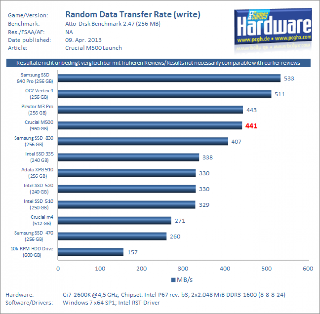 Crucial M500 960GB FWMU02 Benchmark 4