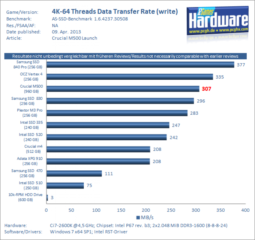 Crucial M500 960GB FWMU02 Benchmark 5