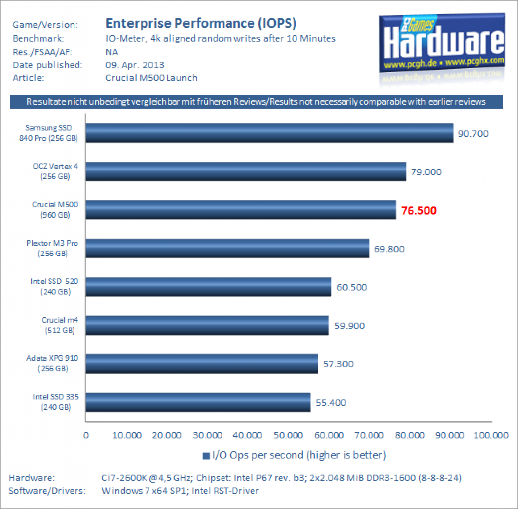 Crucial M500 960GB FWMU02 Benchmark 8