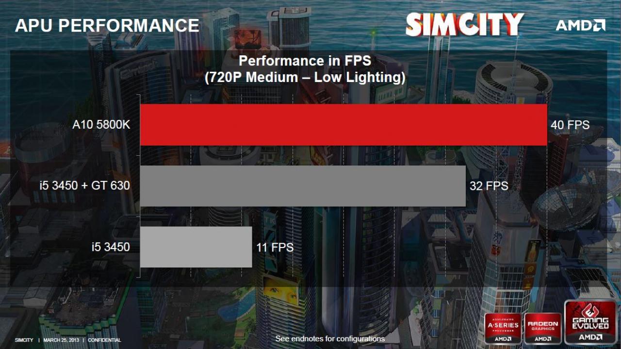 [18/04/2013] Bundle-Aktion: Sim City gratis zu AMDs FM2-APUs (1)