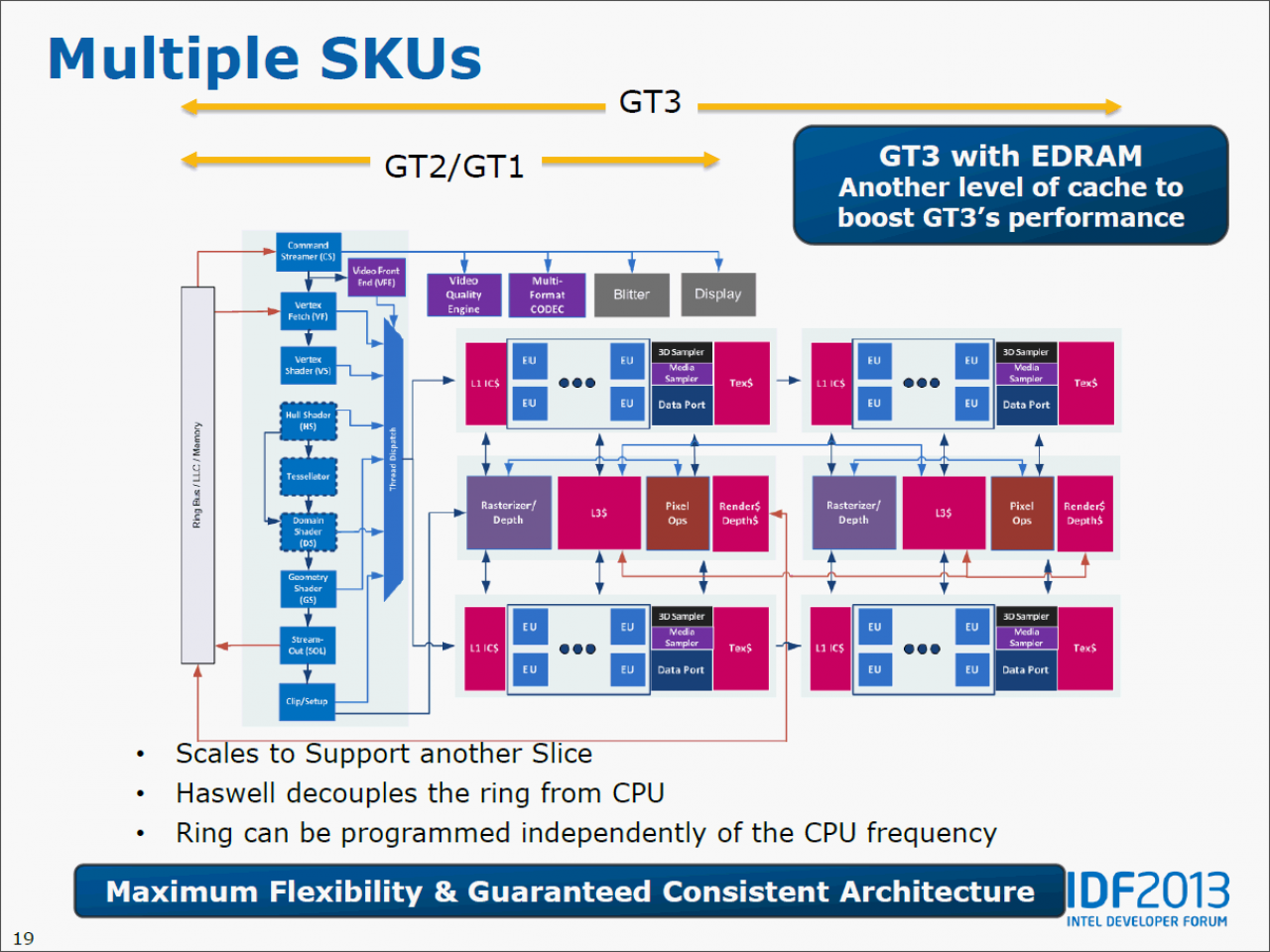 [12/04/2013] Intel Haswell: Instant Access, Pixel Sync und CPU/GPU-Zugriff auf den EDRAM (2)