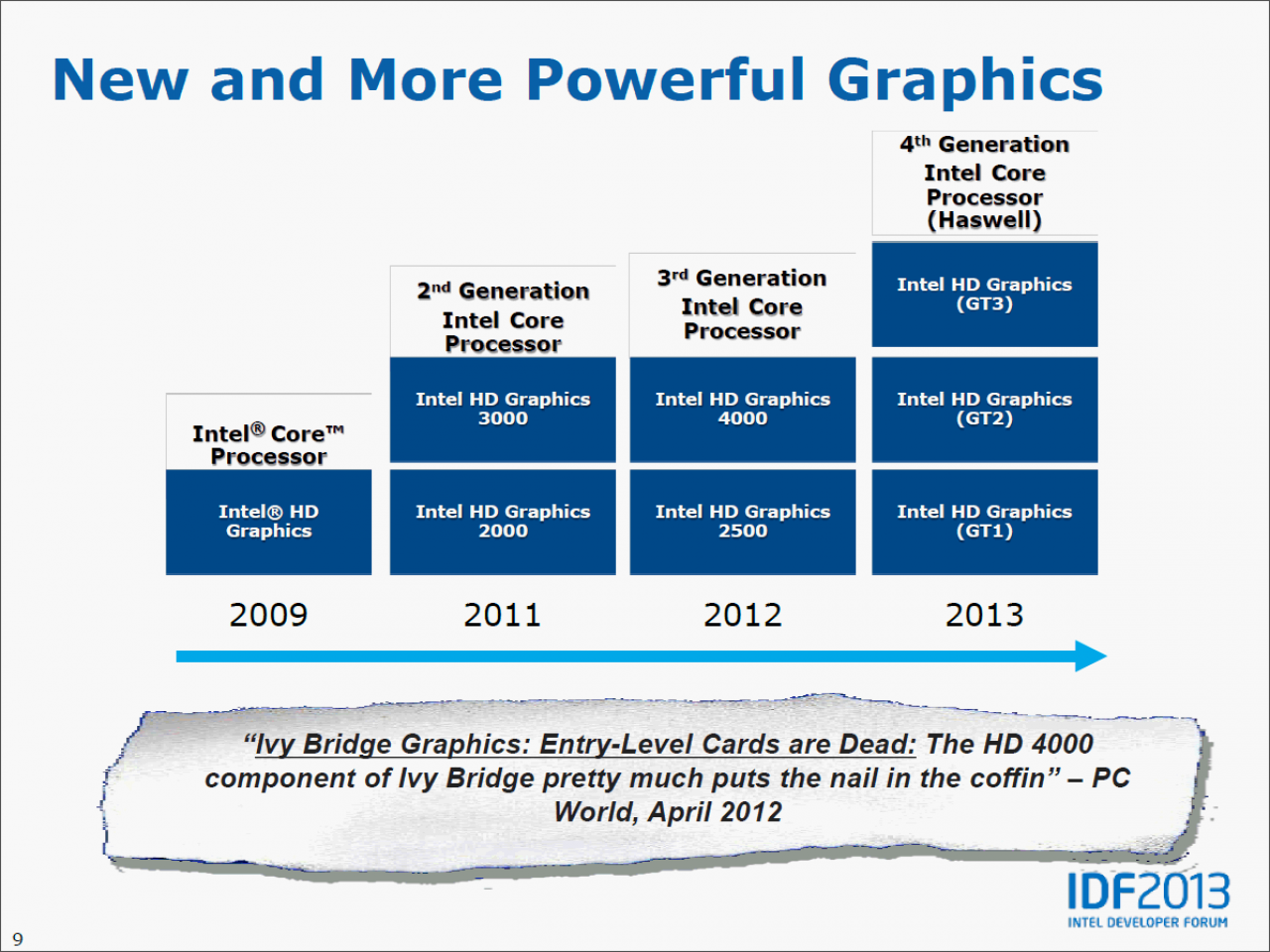 [12/04/2013] Intel Haswell: Instant Access, Pixel Sync und CPU/GPU-Zugriff auf den EDRAM (3)