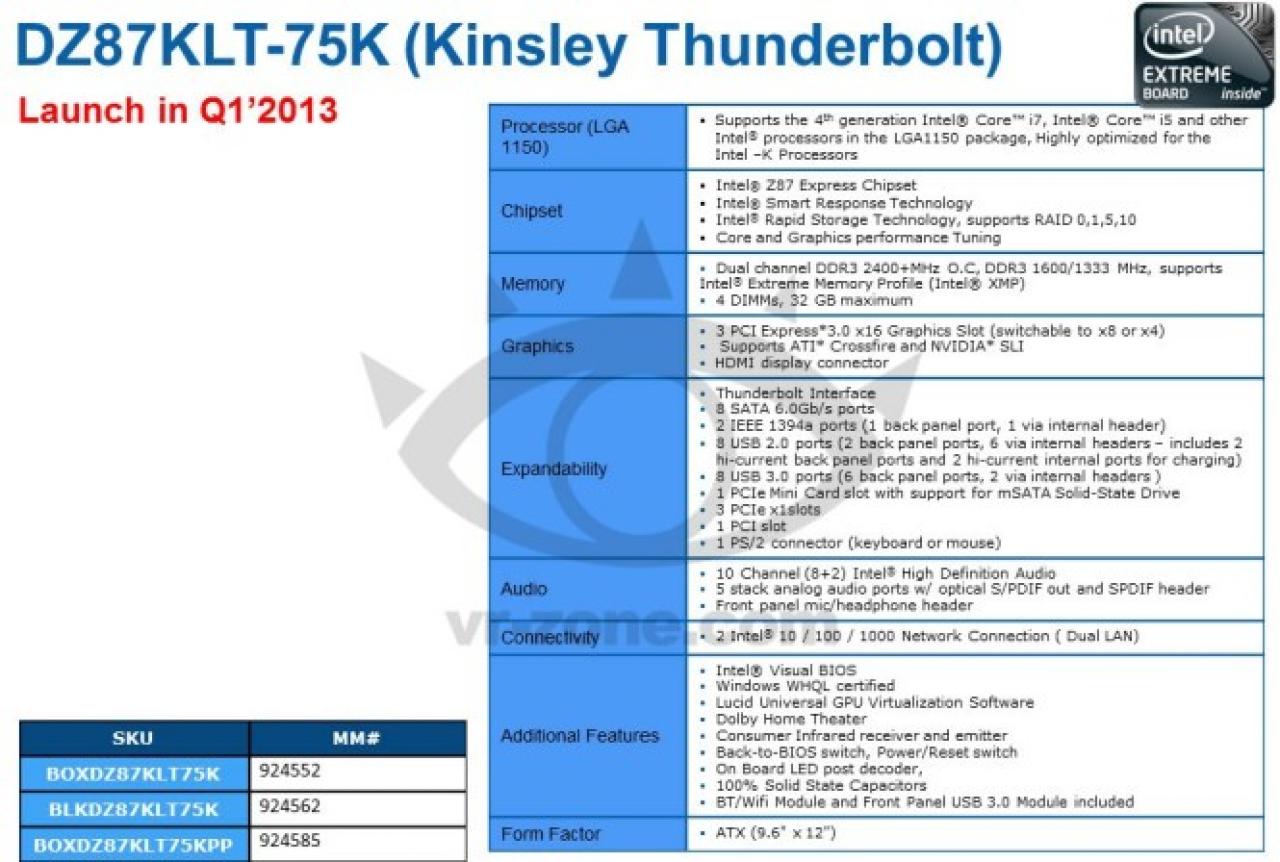 [11/04/2013] Das Kinsley Thunderbolt wird Intels neues Flagschiff unter den LGA-1150-Boards. Mit dabei ist der Z 87 PCH. In den Handel kommen soll es noch im ersten Quartal 2013. Na dann aber schnell! (1)