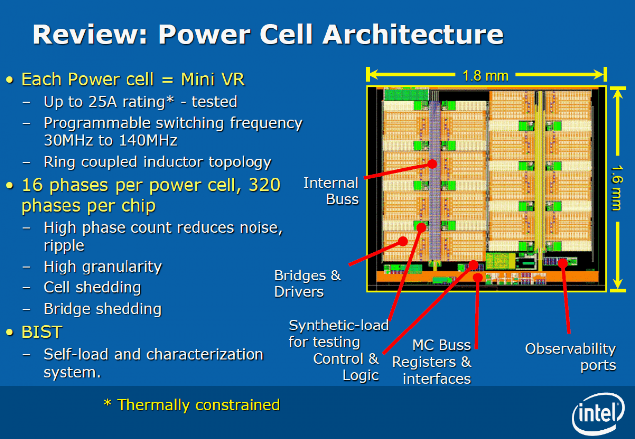 [05/04/2013] Intel Haswell: Erst USB 3.0, jetzt Probleme mit den integrierten Wandlern (1)