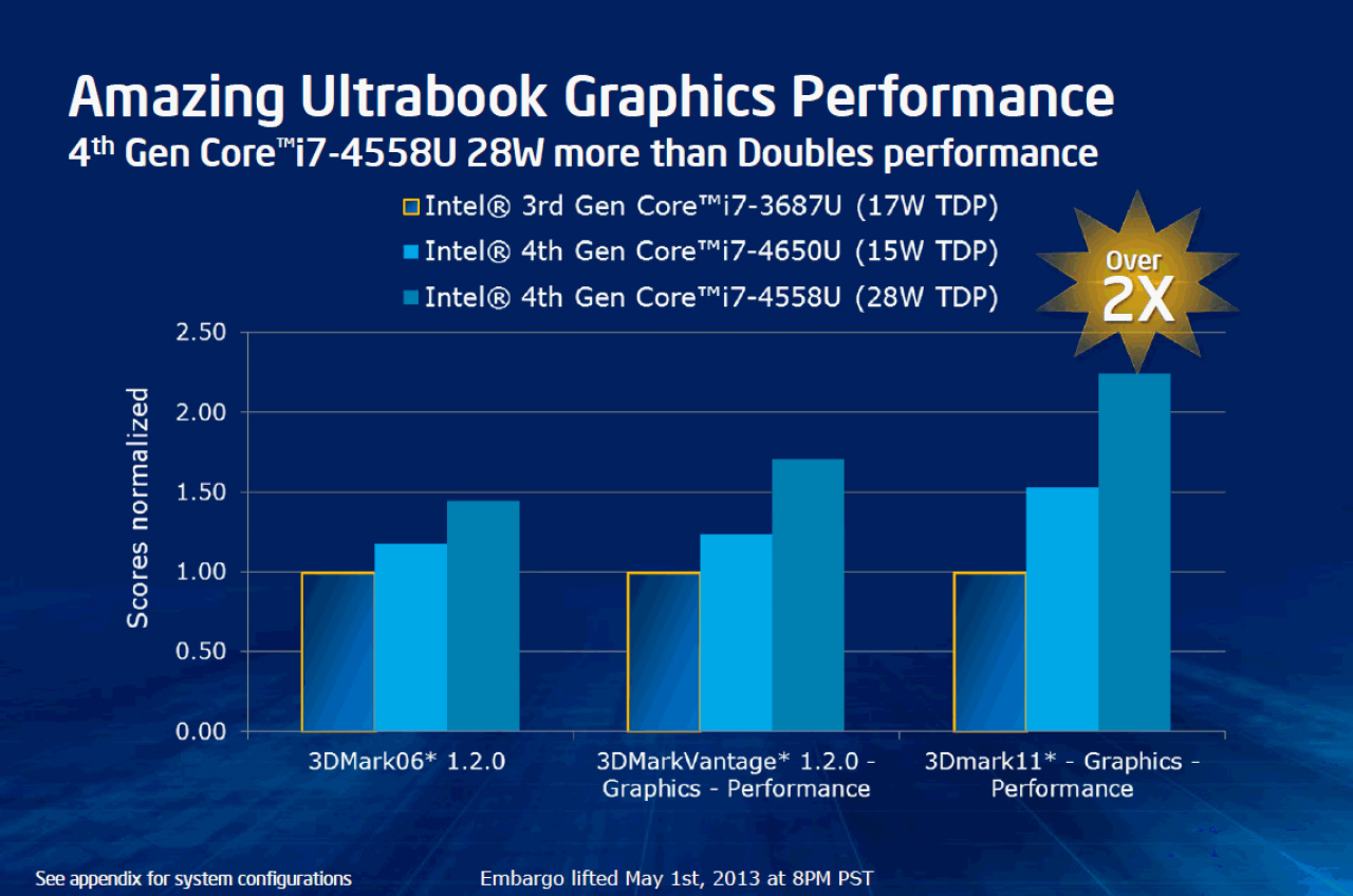 [30/04/2013] Haswell-Grafikeinheit: Intel spricht über Leistung, Features und Namensgebung (4)