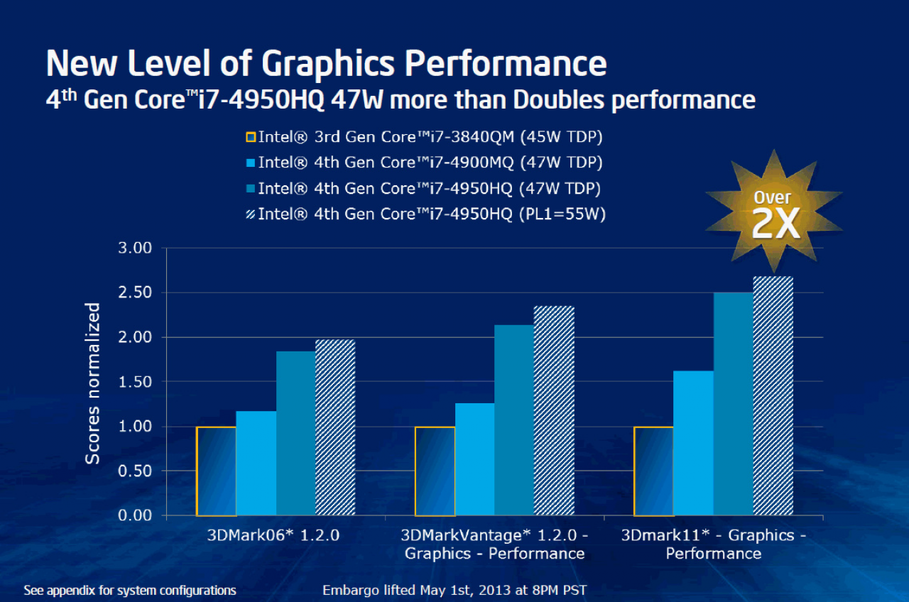 [30/04/2013] Haswell-Grafikeinheit: Intel spricht über Leistung, Features und Namensgebung (5)