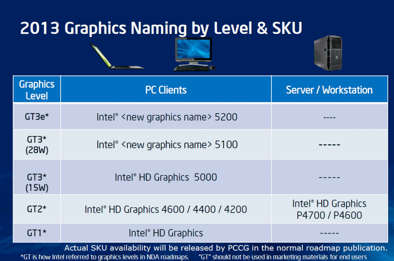 [30/04/2013] Haswell-Grafikeinheit: Intel spricht über Leistung, Features und Namensgebung