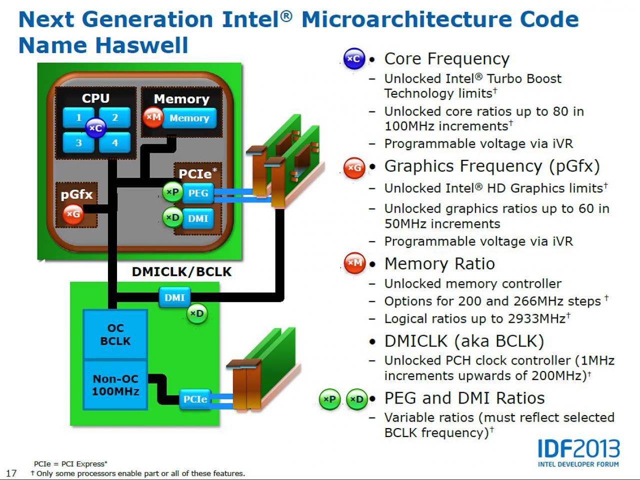 [11/04/2013] Intel Haswell übertakten: Starkes Overclocking über Referenztakt möglich (1)