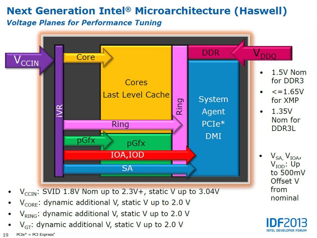 [11/04/2013] Intel Haswell übertakten: Starkes Overclocking über Referenztakt möglich (2)