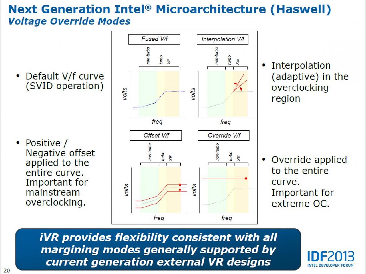 [11/04/2013] Intel Haswell übertakten: Starkes Overclocking über Referenztakt möglich (3)