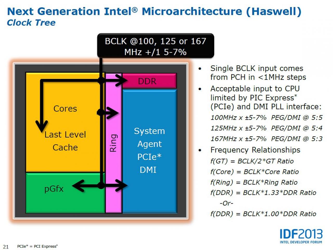 [11/04/2013] Intel Haswell übertakten: Starkes Overclocking über Referenztakt möglich (4)