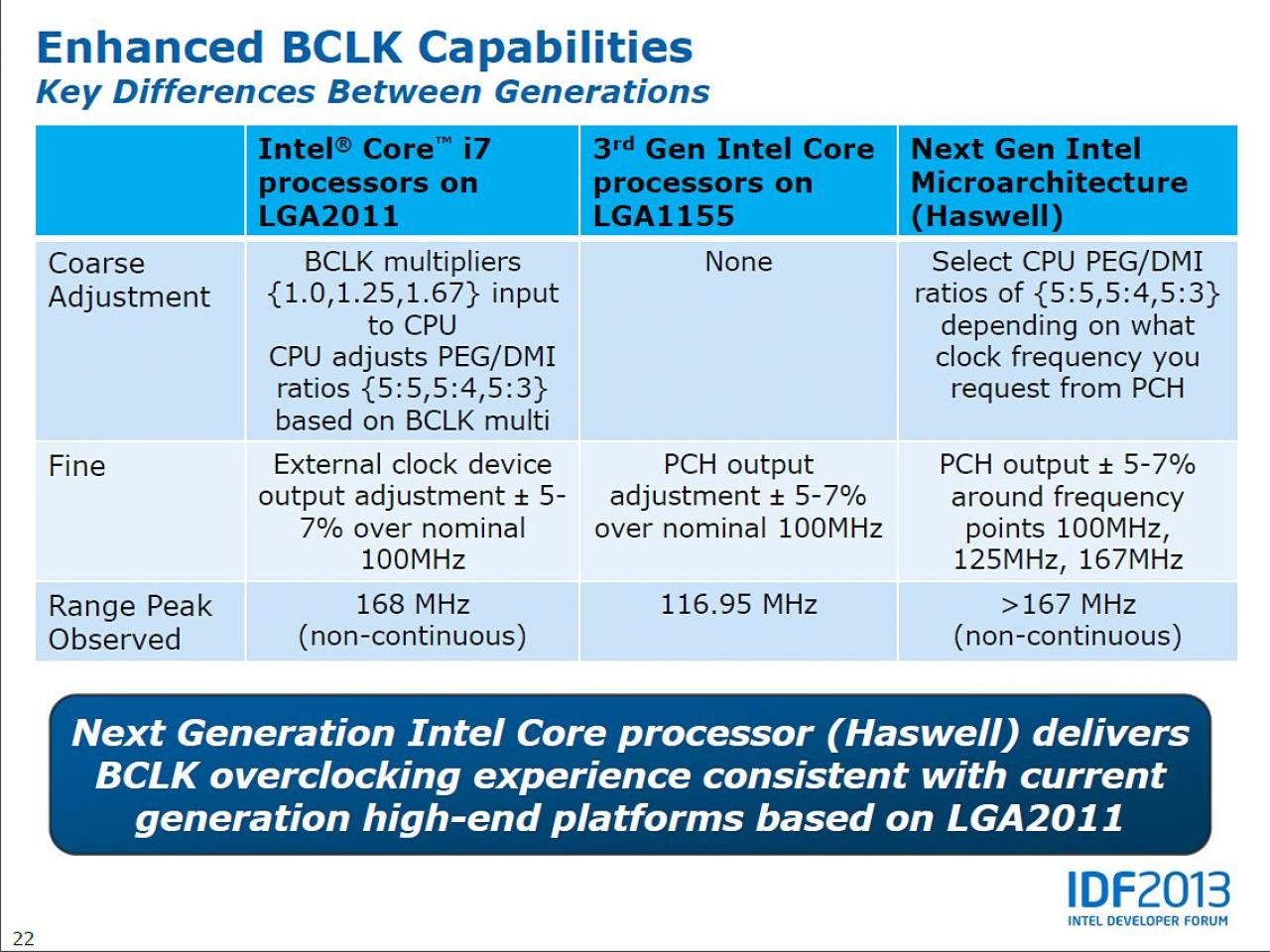 [11/04/2013] Intel Haswell übertakten: Starkes Overclocking über Referenztakt möglich (5)