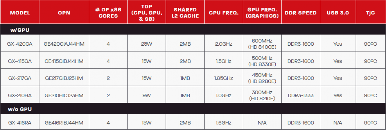 [23/04/2013] AMD stellt G-Serie auf Kabini-Basis vor