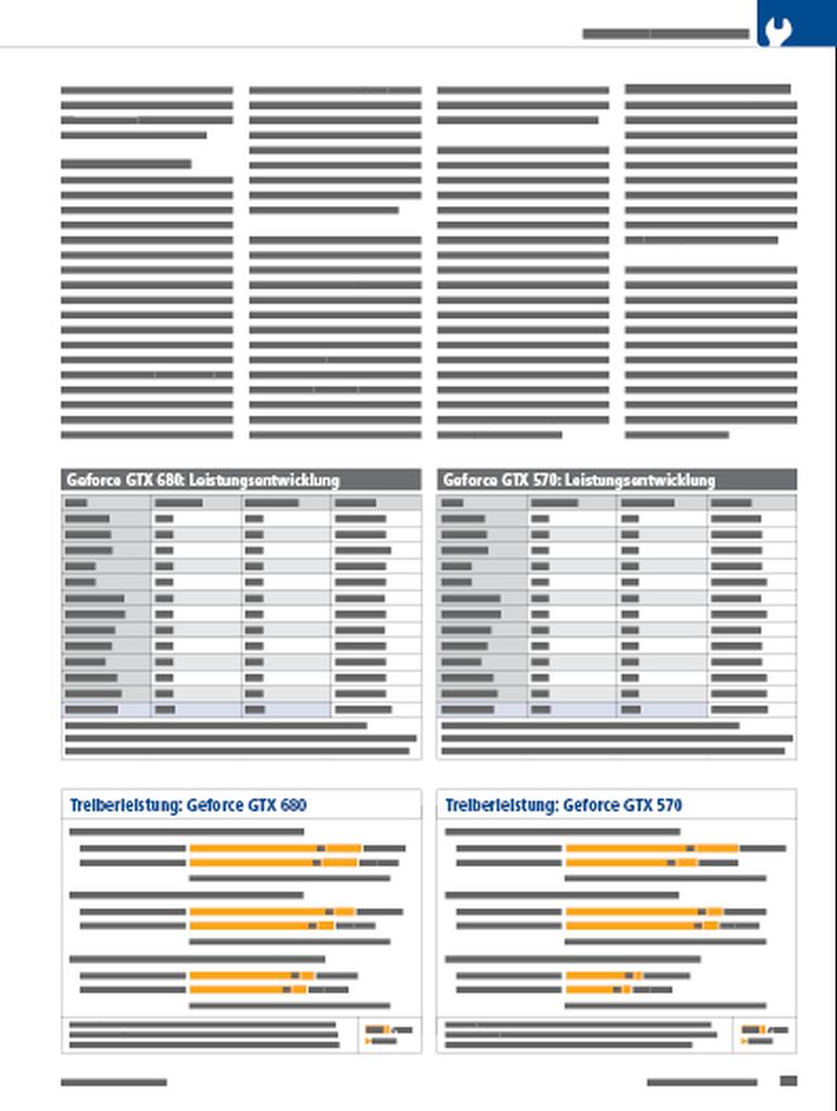 [03/04/2013] PCGH 05/2013: Treibertest mit fünf populären Grafikkarten - kostenlos mehr Leistung. Plus: Frametime-Analyse (4)