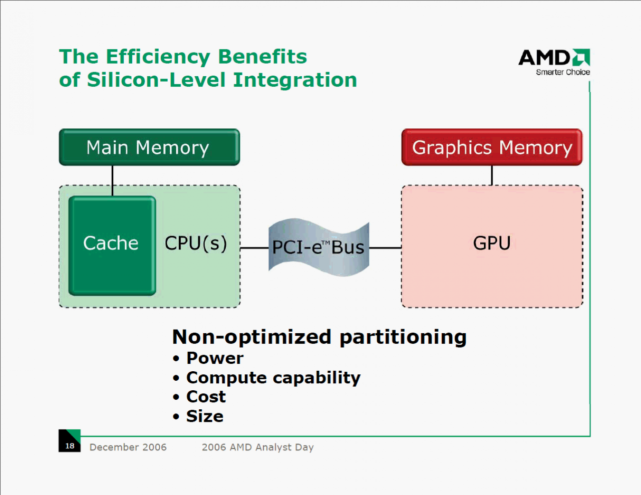 [25/04/2013] Statt CPU und GPU mittels PCI-Express kommunizieren zu lassen und beiden eigenen Speicher zur Verfügung zu stellen ...