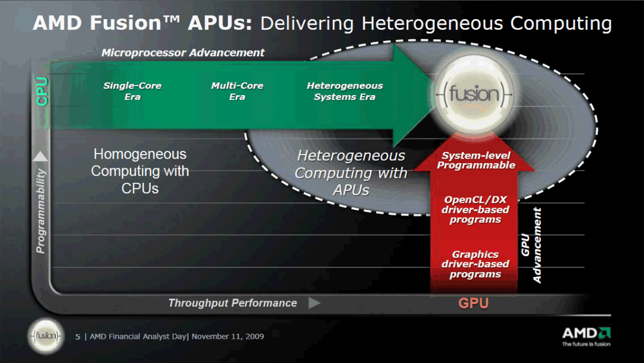 [25/04/2013] Aus immer mehr CPU-Kernen und immer freier zu programmierenden GPUs wird irgendwann 